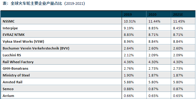 火车轮市场竞争格局