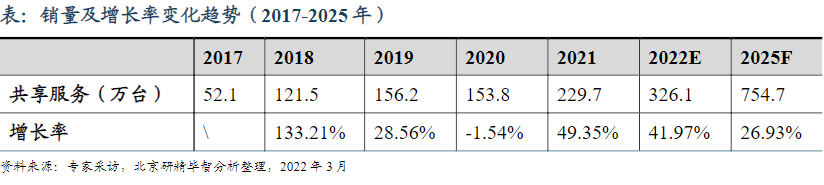 全球市场共享服务 全球市场共享服务