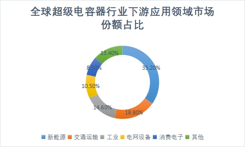 下游应用领域 下游应用领域