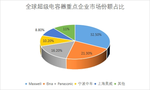 企业份额 企业份额
