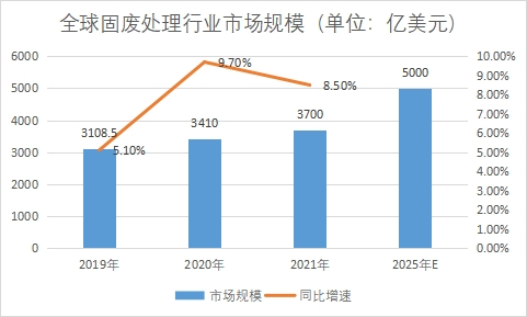 市场规模 市场规模