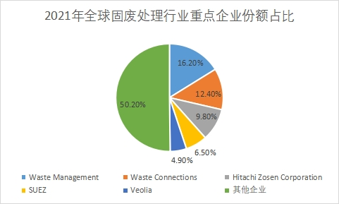 重点企业市场份额占比 重点企业市场份额占比