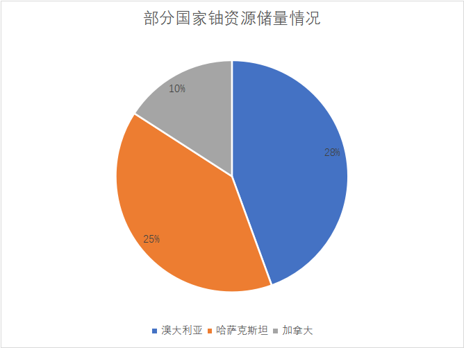 资源储量情况 资源储量情况