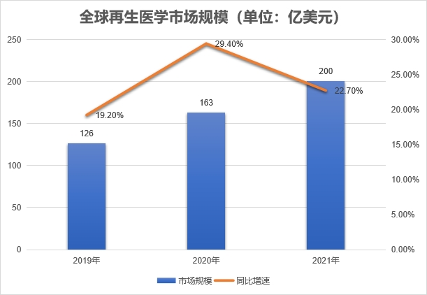 市场规模 市场规模