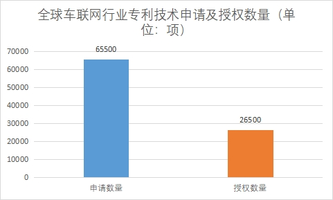 专利技术申请及授权数量