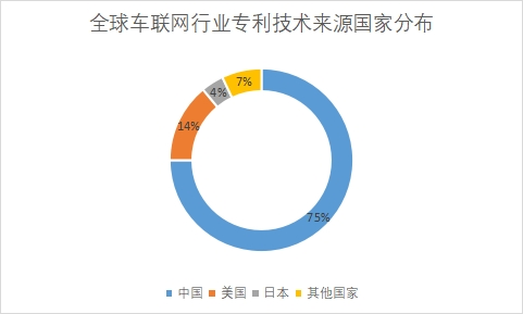 专利技术来源国家分布
