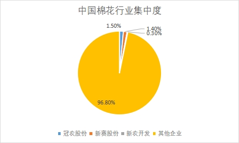 主要企业市场产量占比