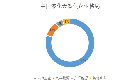 企业市场占有率