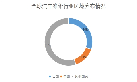 各国市场份额占比 各国市场份额占比