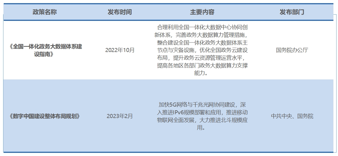 行业政策