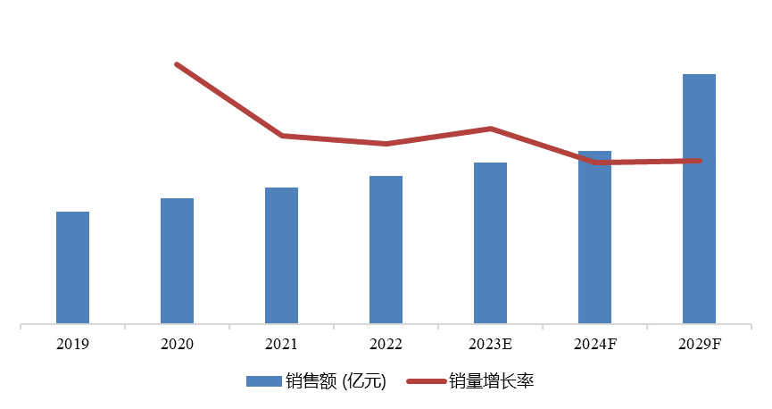 2023年中国薄壁管市场调研报告
