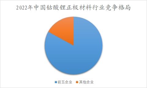 中国钴行业调研