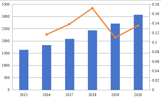 2015-2020年北美站点管理组织市场规模(百万美元) 2015-2020年北美站点管理组织市场规模(百万美元)