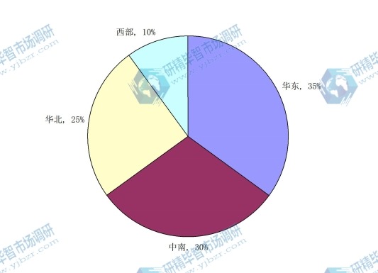 2015年国内激光投影机产品的需求地域分布结构 2015年国内激光投影机产品的需求地域分布结构