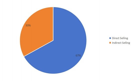 摩擦材料用酚醛树脂的营销渠道现状 摩擦材料用酚醛树脂的营销渠道现状