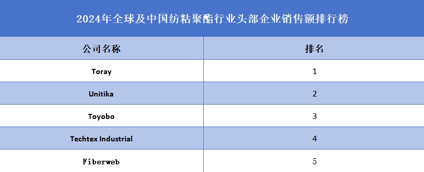 纺粘聚酯品牌排名