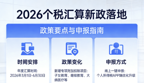2026个税汇算新政落地：专项扣除精准提额全国纳税人享便捷申报与减税红利