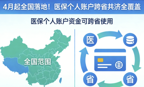 4月起全国落地!医保个人账户跨省共济全覆盖 4月起全国落地!医保个人账户跨省共济全覆盖