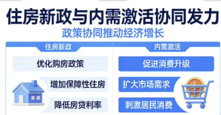 关于住房新政与内需激活协同发力构建经济长效增长机制的实施意见