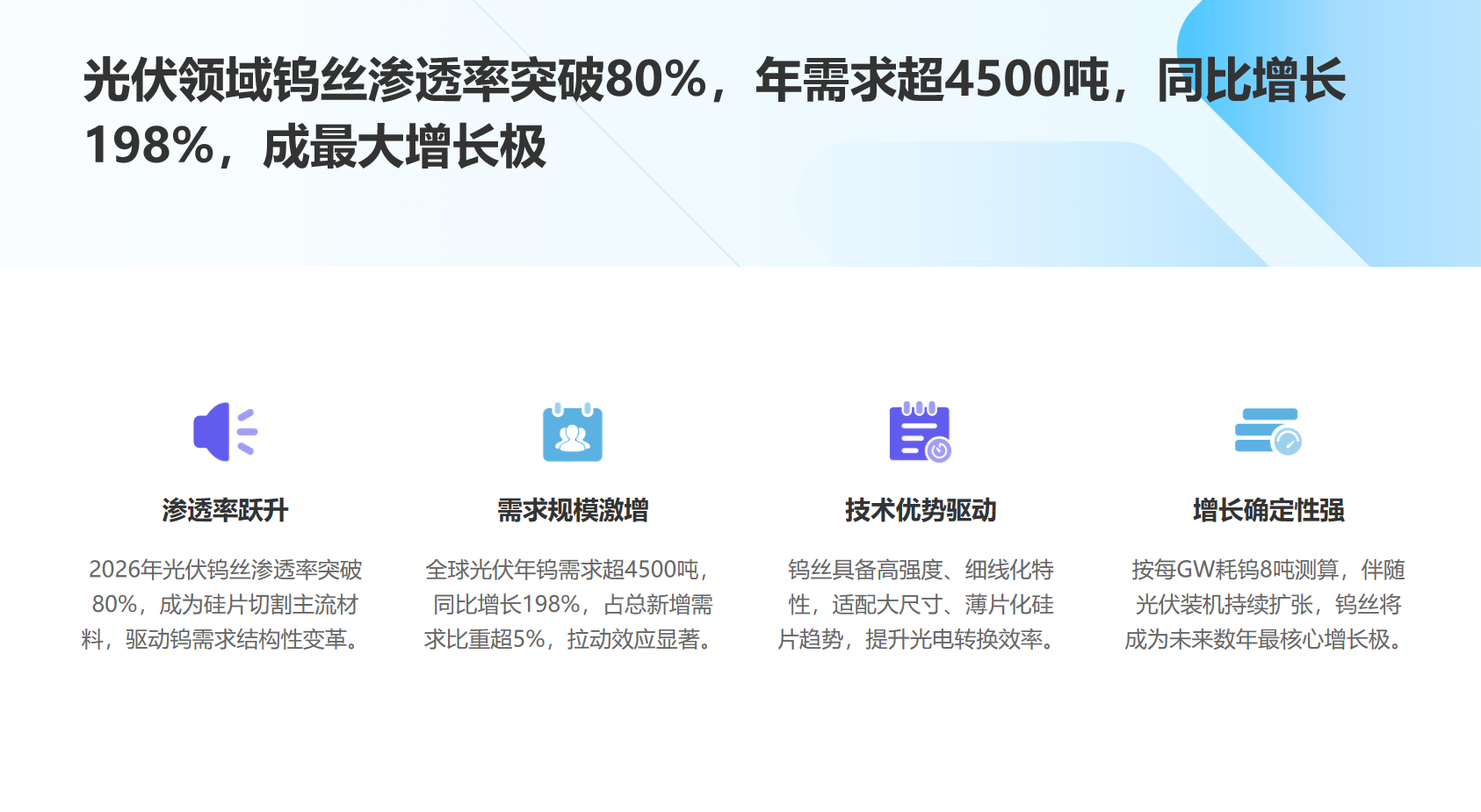 在光伏领域钨丝渗透率已突破80%