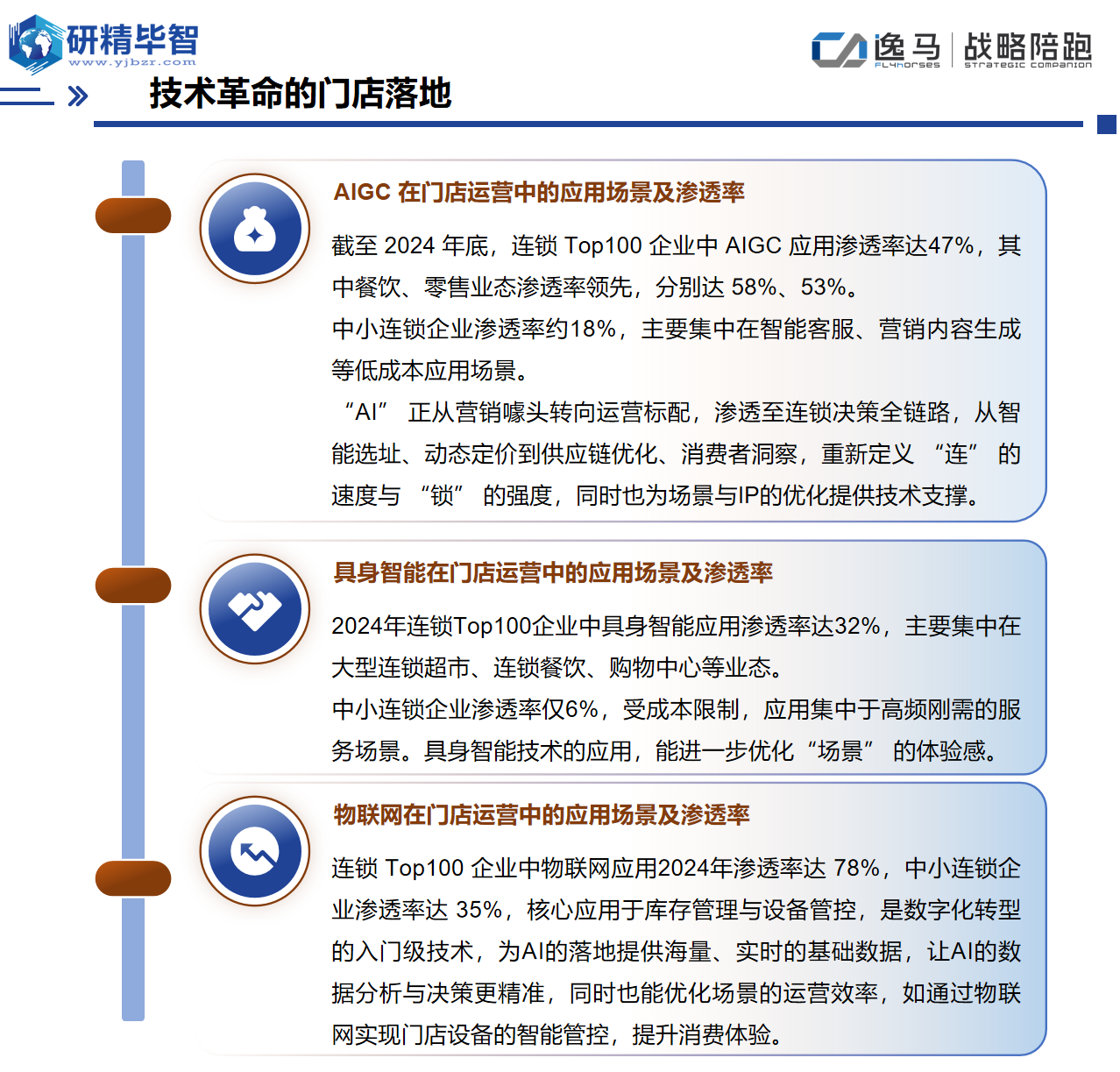 中国连锁产业技术革命的门店落地