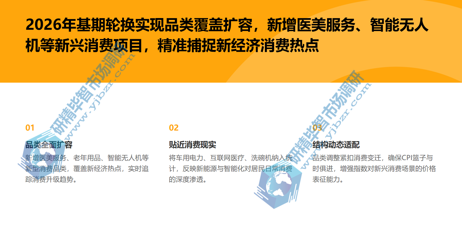 2026年CPI基期轮换完成核心品类调整