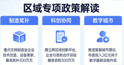 区域专项政策解读：制造奖补、科创协同、数字城市同步推进