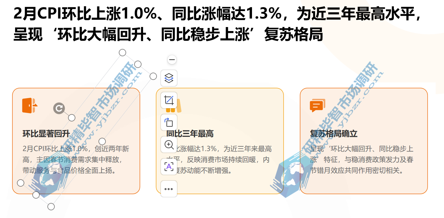 2月CPI涨幅创近三年新高