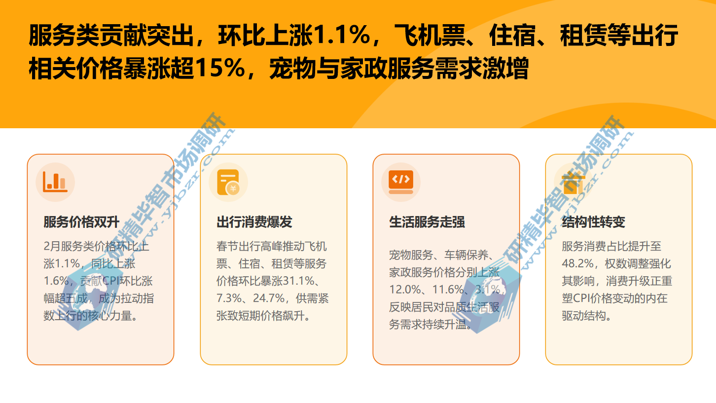 服务类价格涨幅突出，成为CPI核心拉动力