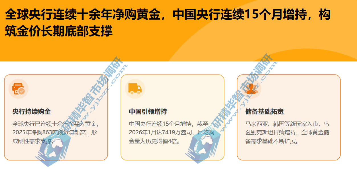 全球央行购金行为成为黄金需求的重要刚性支撑