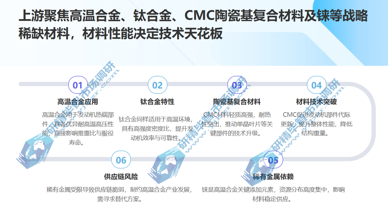 航空发动机产业链呈现&ldquo;上游材料稀缺化