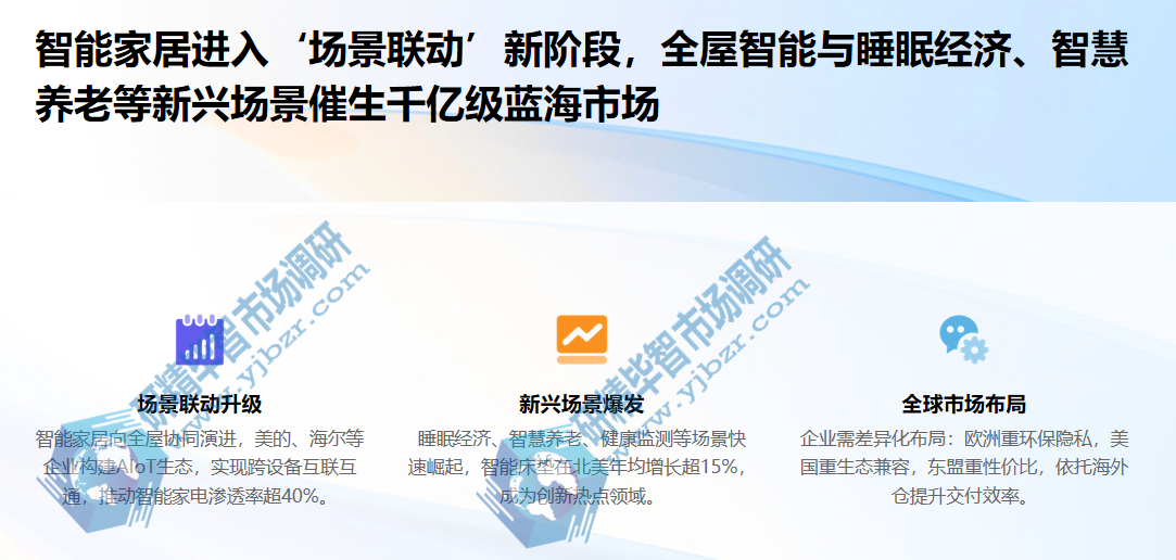 智能家居进入&lsquo;场景联动&rsquo;新阶段