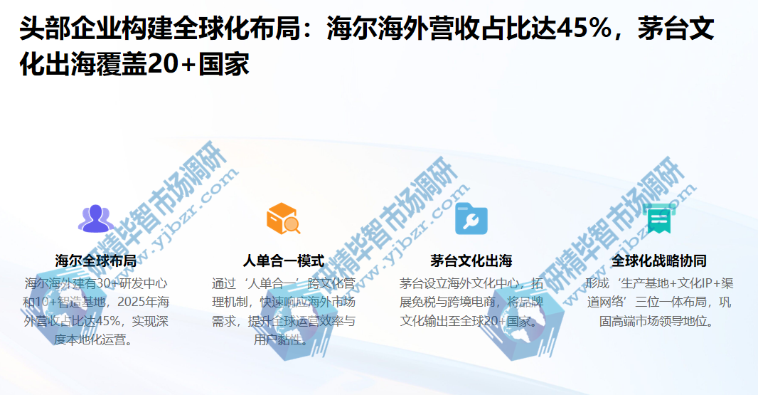 轻工业头部企业构建全球化布局