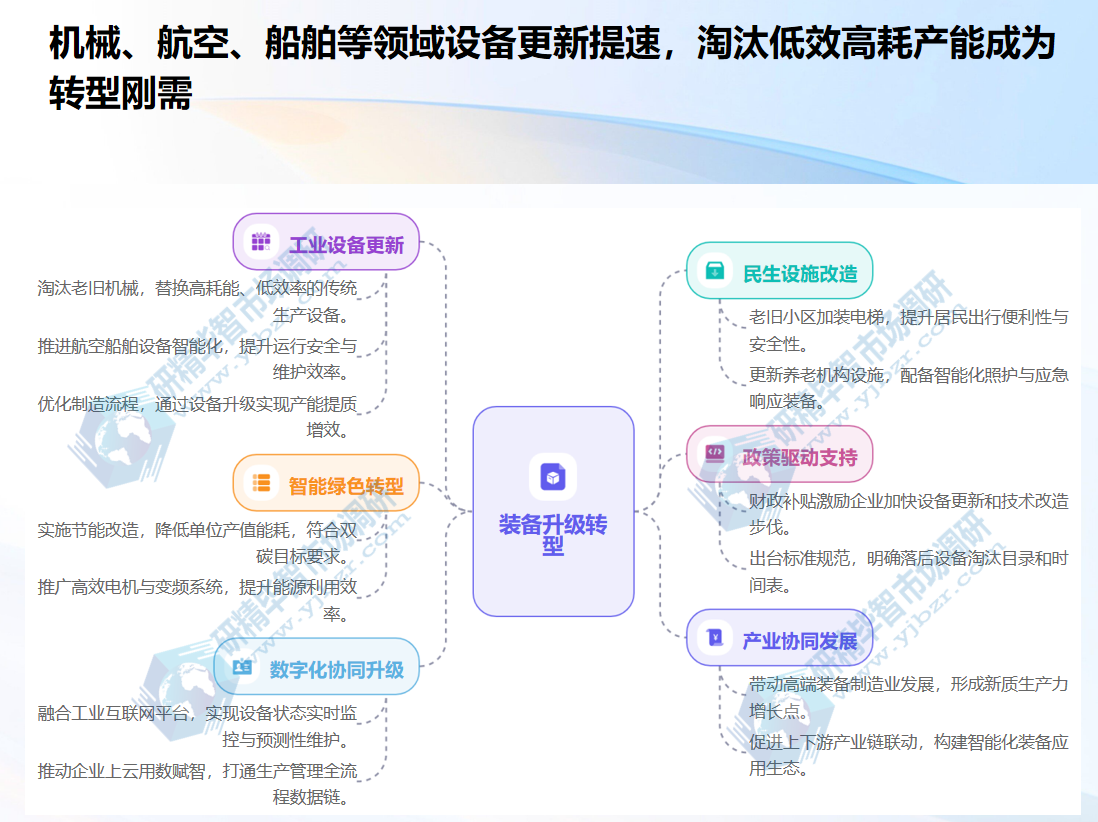 机械、航空、船舶等领域设备更新提速
