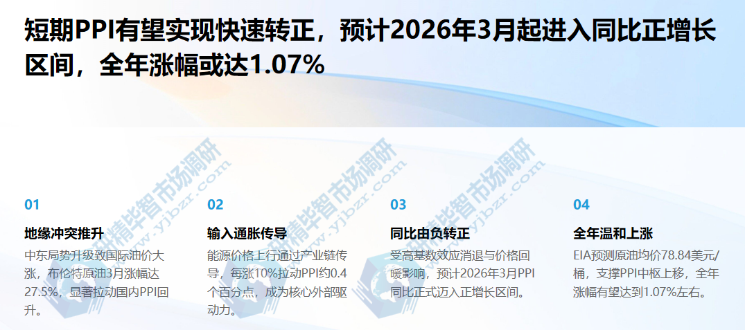 短期PPI有望实现快速转正