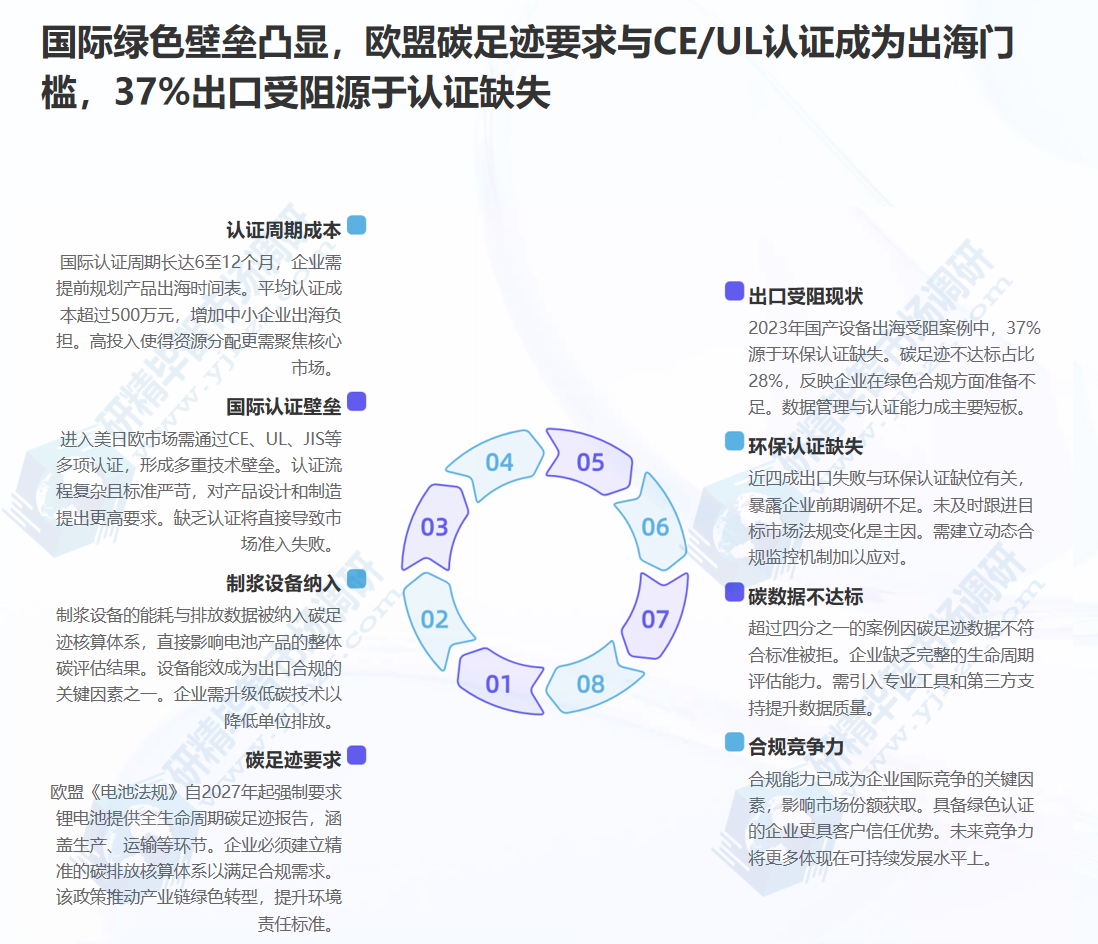 国际绿色壁垒凸显