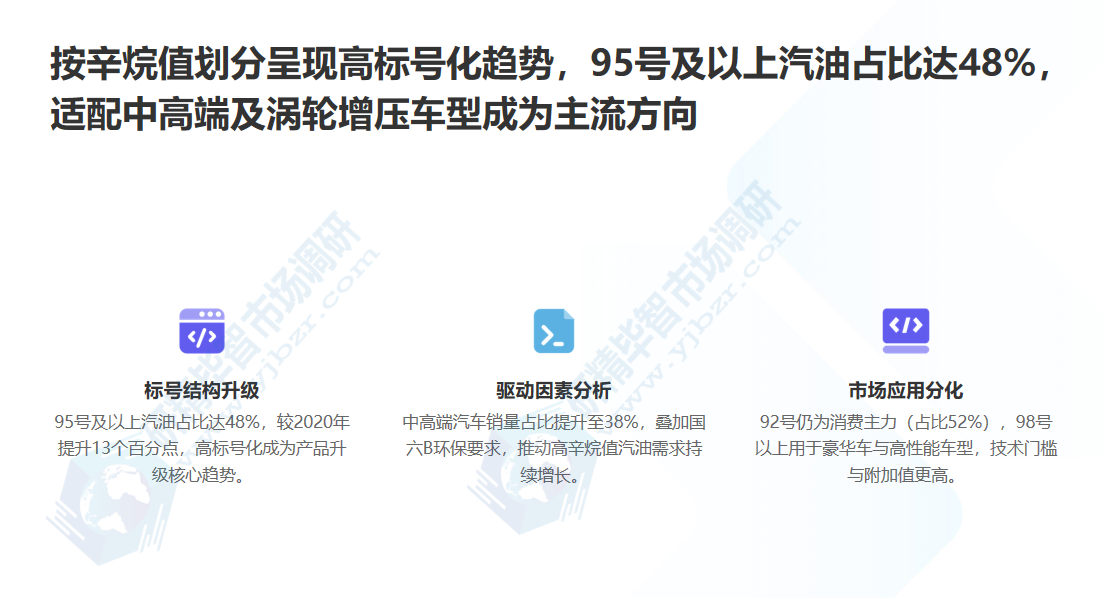 95号及以上汽油占比达48% 95号及以上汽油占比达48%