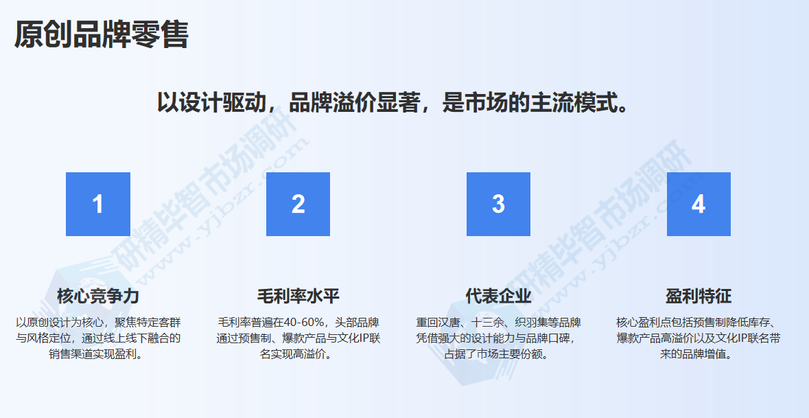 汉服原创品牌零售模式 汉服原创品牌零售模式