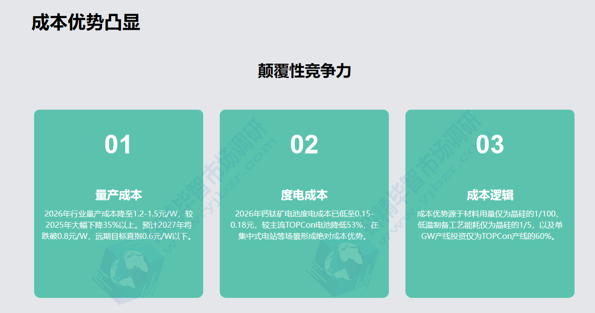 钙钛矿电池成本优势 钙钛矿电池成本优势