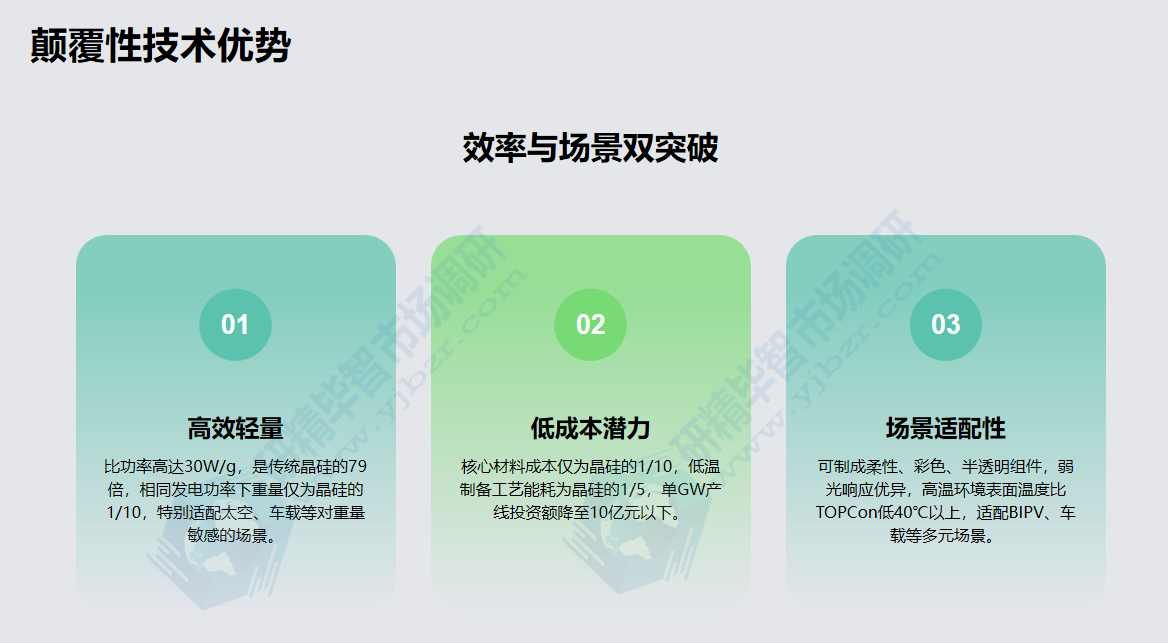 钙钛矿电池效率与场景双突破 钙钛矿电池效率与场景双突破