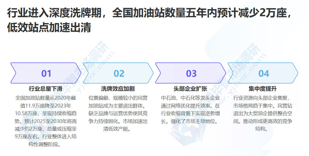 全国加油站数量五年内预计减少2万座