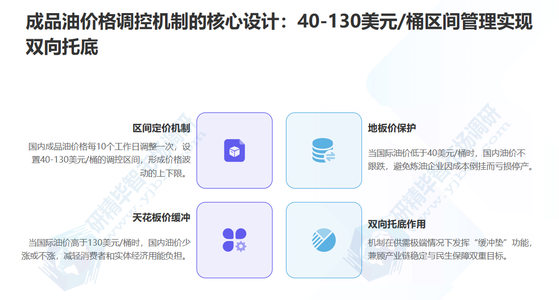 成品油价格调控机制的核心设计