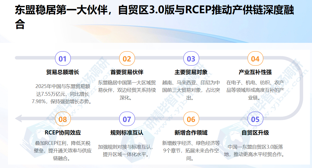 东盟稳居第一大伙伴